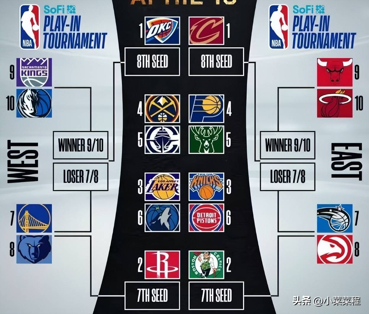 风云突变费耶诺德关键时刻状态回暖，NBA季后赛版图或变，底气十足，赛程密集仍需轮换